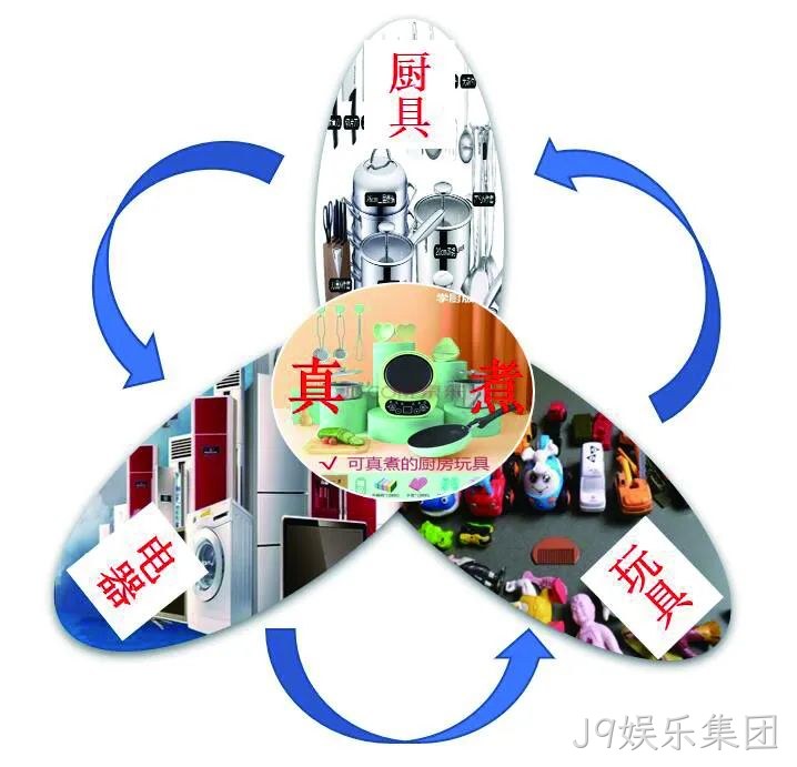 今年爆火的“玩具”,还有这些安全隐患!
